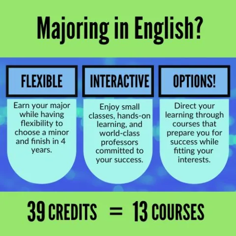 English Infographic